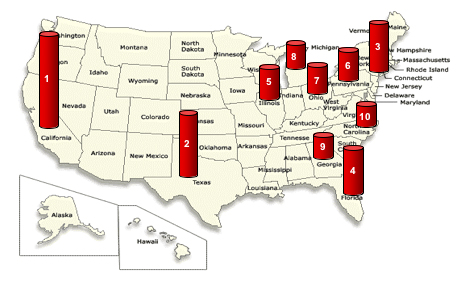 Most Populous US States